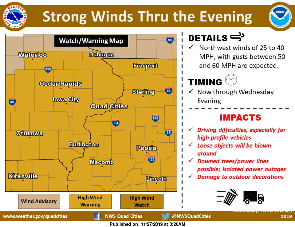 NWS: High winds